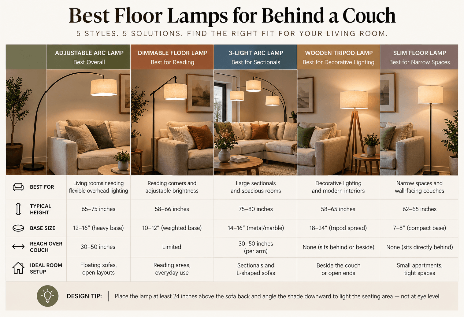 best floor lamp for behind couc